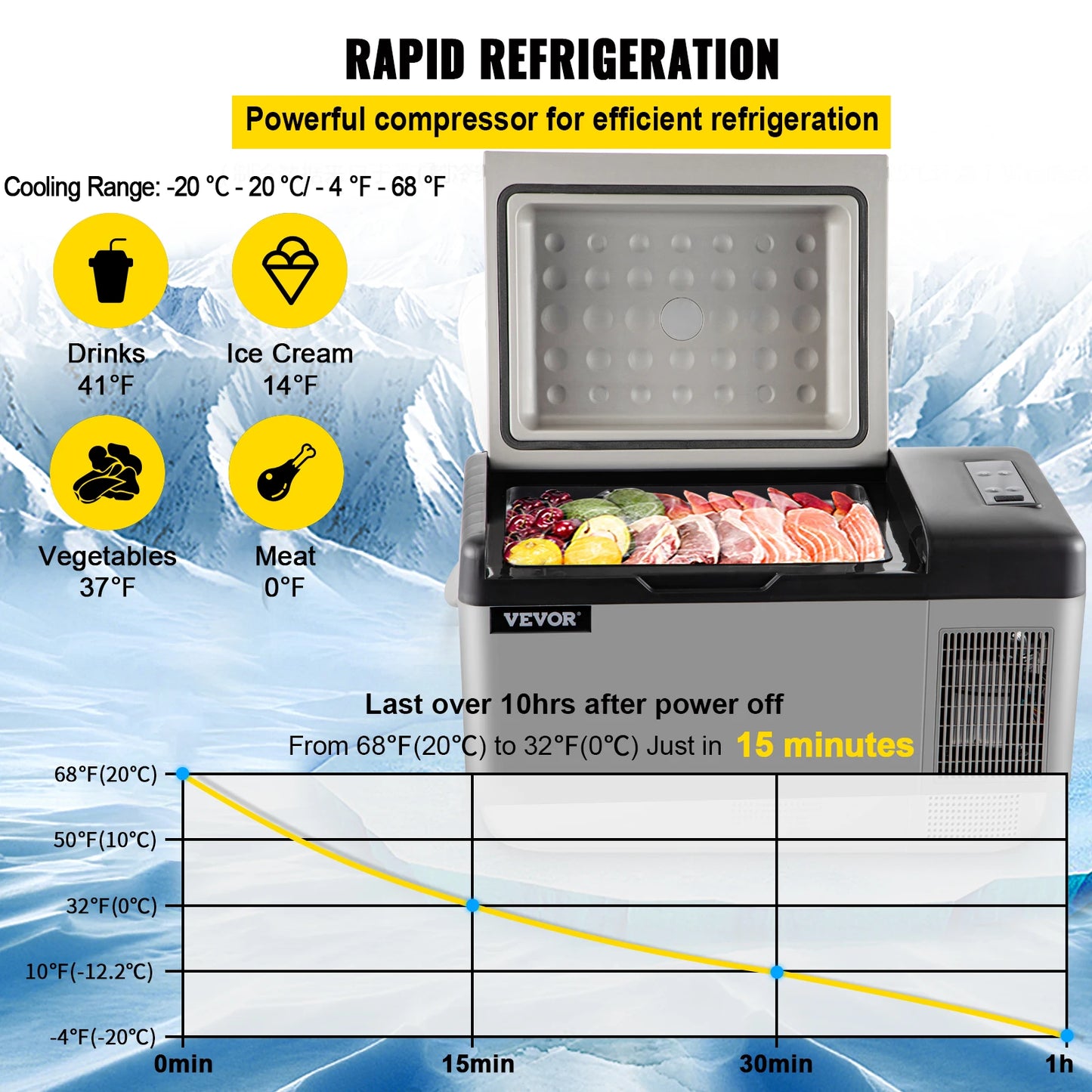 Portable Car Refrigerator